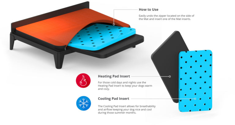 heating and cooling pad inserts